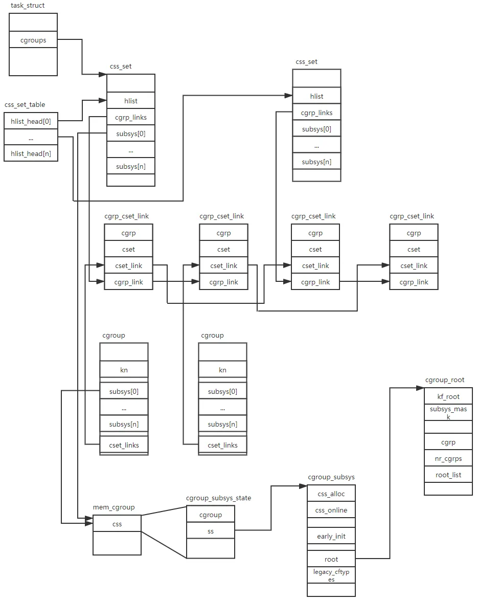 Relation flowchart